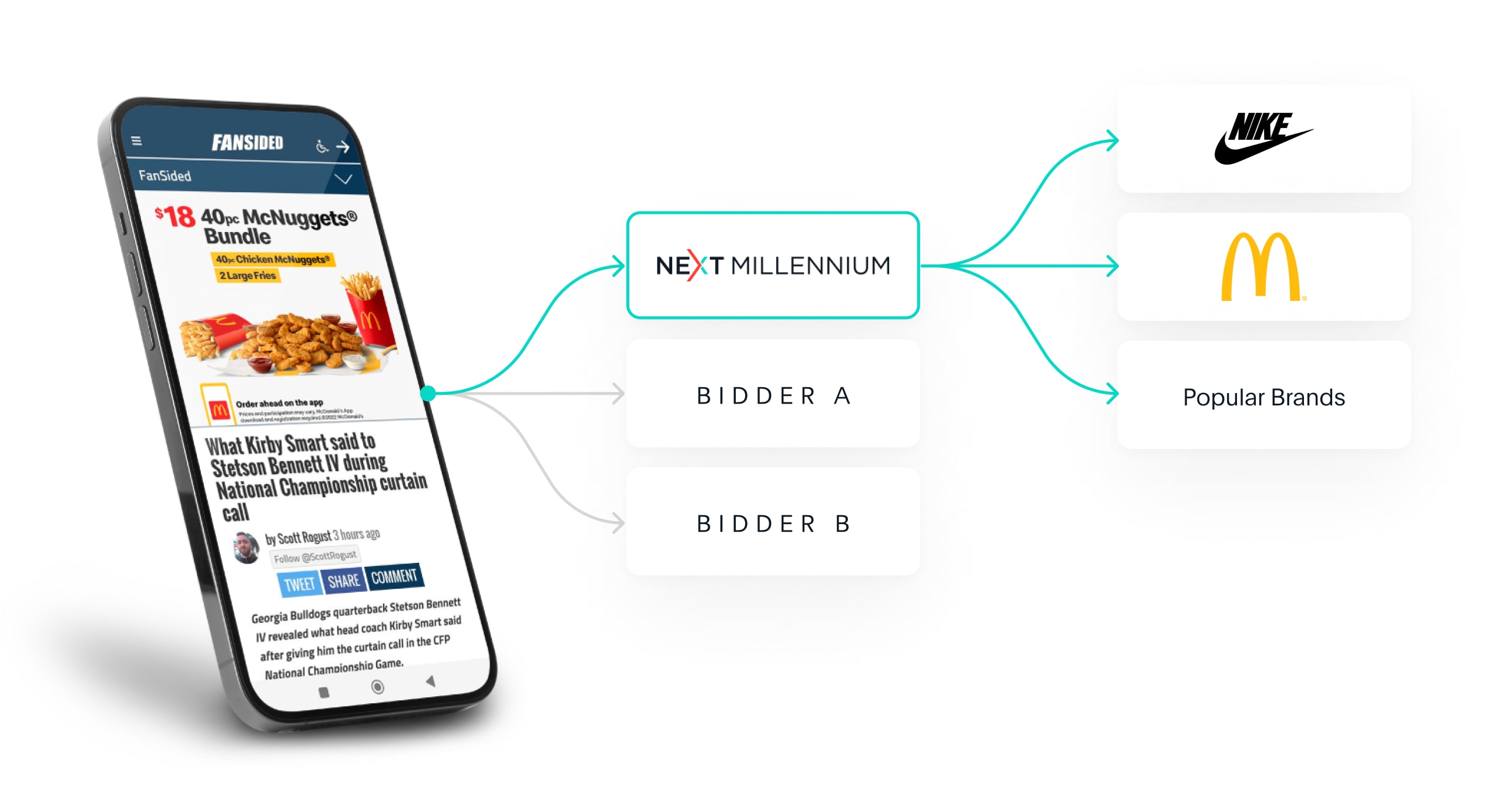 Next Millennium stepped in, and provided Minute Media with unique demand