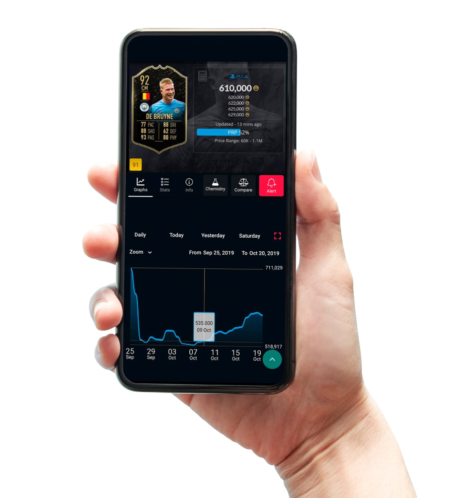 Futbin’s arpdau skyrockets in just two months