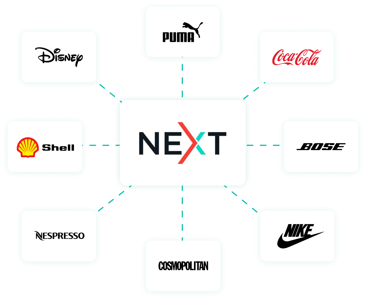 Direct relationships with multiple premium brands